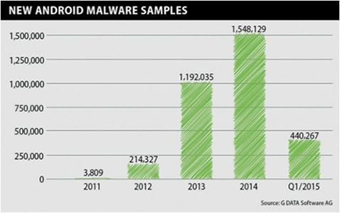 gdata-malware-android.jpg